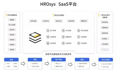 瑞福云科 賦能HRO企業(yè)，構(gòu)筑人力資源服務(wù)數(shù)智化高質(zhì)量發(fā)展新引擎