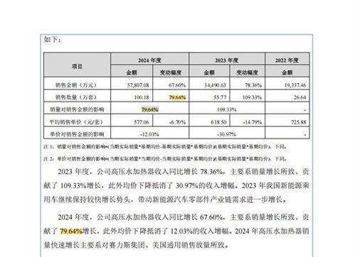 奉天電子沖刺北交所 現(xiàn)金分紅超5000萬(wàn)與募資補(bǔ)流并行，前三季度凈利下滑引關(guān)注